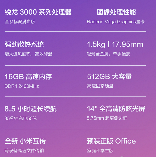 AMD Ryzen 5 3500U, 8 ГБ ОЗУ и SSD объемом 512 ГБ за $465. Стартуют продажи ноутбуков RedmiBook 14 Ryzen Edition