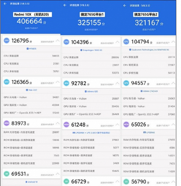 SoC Dimensity 820 оказалась гораздо быстрее Snapdragon 765G во всех тестах