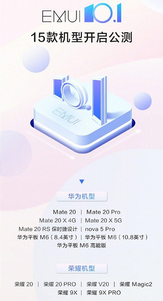 Еще 12 смартфонов Huawei и Honor получили EMUI 10.1. Список