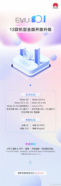 Huawei объявила новую внушительную партию смартфонов Huawei и Honor со стабильной EMUI 10.1