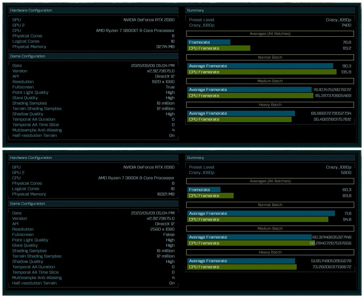 Производительность AMD Ryzen 7 3800XT заметно выше производительности Ryzen 7 3800X