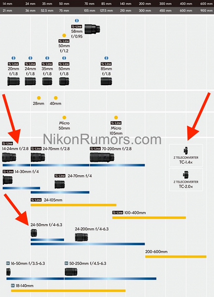 Стали известны планы Nikon по выпуску объективов Nikkor Z