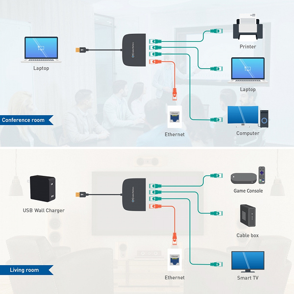 Cable Matters совмещает в одном устройстве адаптер Ethernet-USB и коммутатор Gigabit Ethernet