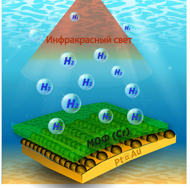 Специалисты ТПУ создали материал, позволяющий генерировать водород из соленой и загрязненной воды