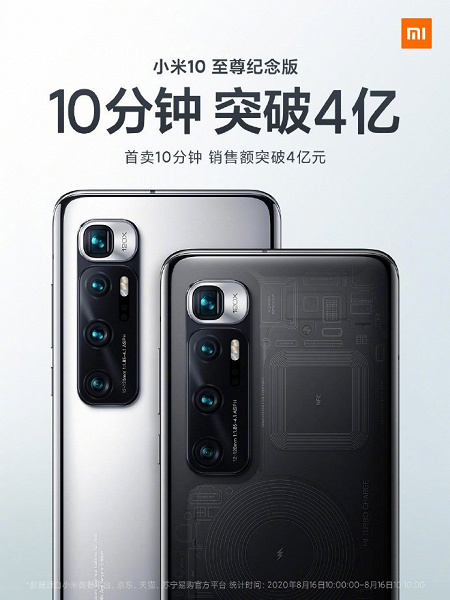 Новый король мобильной фотографии Xiaomi Mi 10 Ultra оказался настоящим хитом