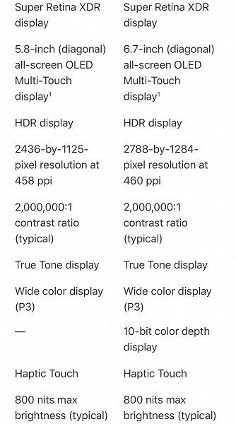 iPhone 12 Pro Max — самый долгоиграющий смартфон Apple. Все характеристики и цена модели