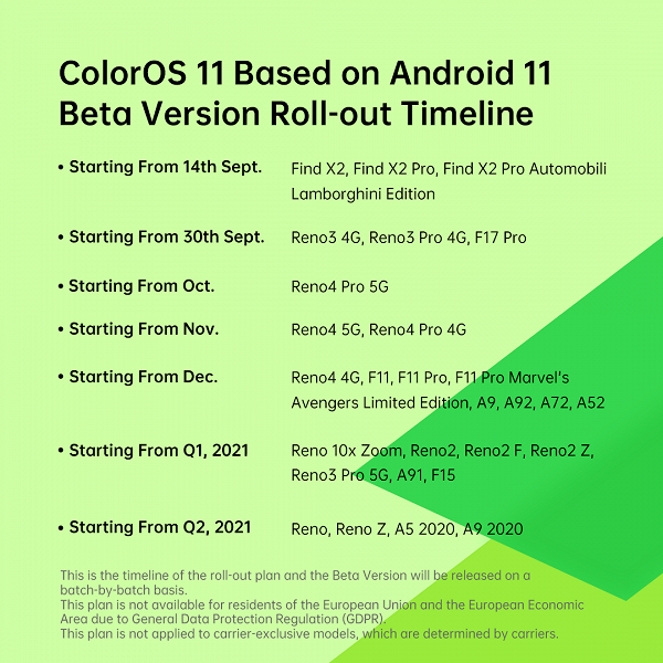 https://www.ixbt.com/img/x780x600/n1/news/2020/8/1/oppo_color_os_11_rollout_1_large.png