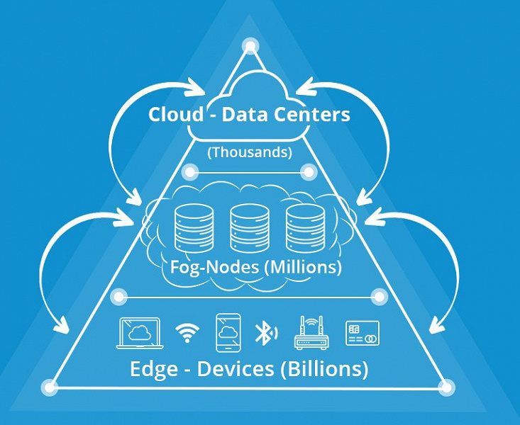 IDC Analysts Says Where Edge Computing Success Depends