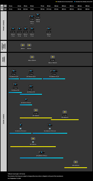 Опубликован обновленный график выпуска объективов системы Nikon Z