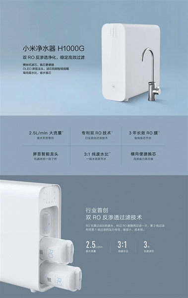 Xiaomi представила смеситель с экраном и самый быстрый очиститель воды