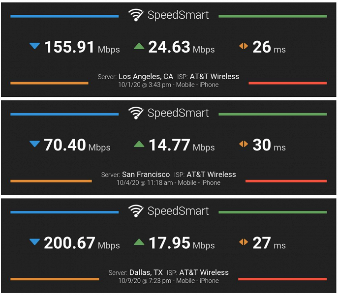 Первые реальные тесты скорости iPhone 12 в сетях 5G