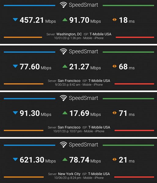 Первые реальные тесты скорости iPhone 12 в сетях 5G