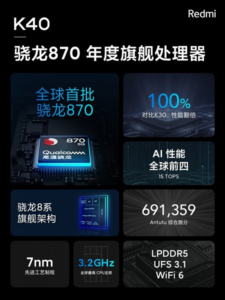 120 Гц, 48 Мп, 4520 мА·ч и лучший экран Samsung AMOLED за 310 долларов. Представлен Redmi K40 — первый в мире смартфон на Snapdragon 870