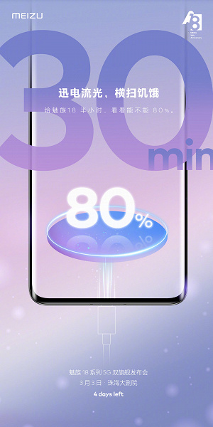 Meizu 18 получил сверхбыструю зарядку: на 80% за полчаса подключения к сети