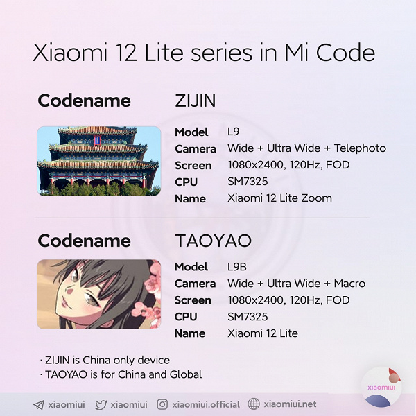 Первые подробности о Xiaomi 12 Lite и Xiaomi 12 Lite Zoom 
