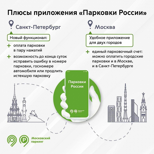 «Парковки Москвы» становятся «Парковками России» — Дептранс приглашает желающих на тестирование в Санкт-Петербурге