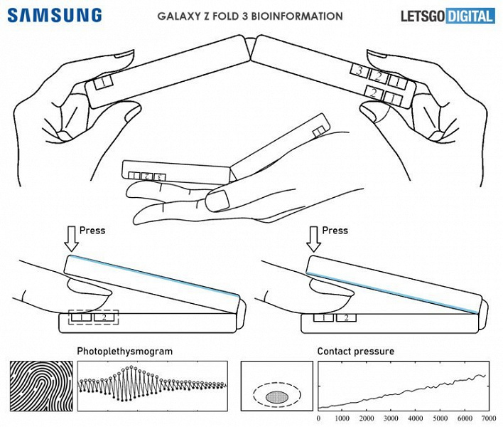Samsung Galaxy Z Fold сможет замерять давление, определять состояние артерий, уровень холестерина и не только
