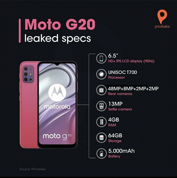 90 Гц, 48 Мп и 5000 мА·ч — дёшево. Раскрыты характеристики бюджетного смартфона Moto G20