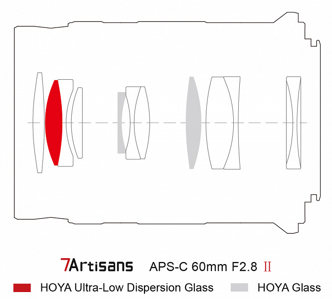 Объектив 7Artisans 60mm f/2.8 II для беззеркальных камер формата APS-C и Micro Four Thirds фокусируется вручную