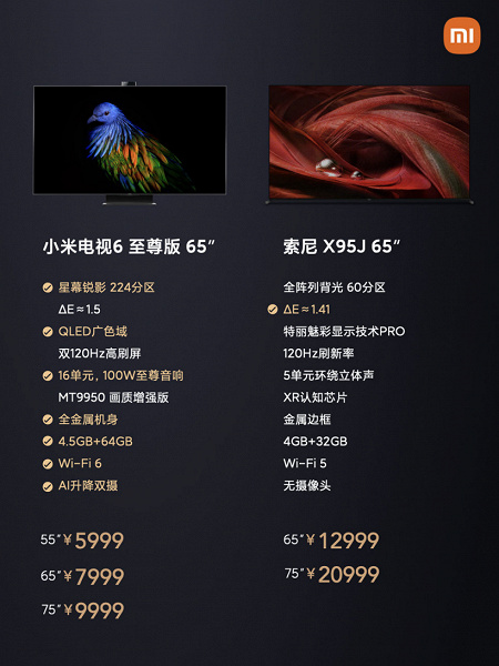 Представлены телевизоры Xiaomi Mi TV 6 Extreme Edition с экраном 4K QLED 120 Гц, Wi-Fi 6, 100 Вт звука, 48-мегапиксельной камерой и диагональю до 75 дюймов