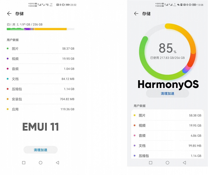 HarmonyOS 2.0 занимает гораздо меньше места, чем EMUI 11