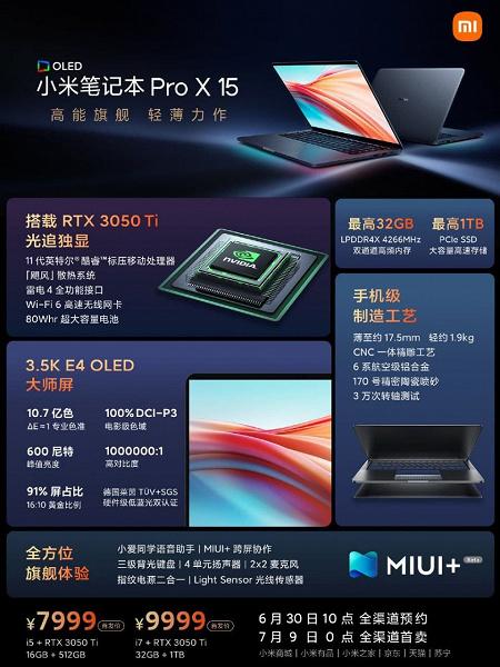 Экран OLED 3,5K, 32 ГБ ОЗУ, процессоры Intel 10 и 11 поколений, дискретный GPU Nvidia, Thunderbolt 4, HDMI 2.1 и Wi-Fi 6. Xiaomi представила свой самый передовой ноутбук