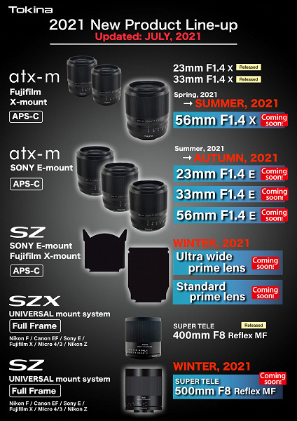 Tokina lenses release plan updated