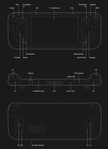 The Nintendo Switch has a worthy competitor.  AMD Steam Deck 7 '' Game Console Revealed