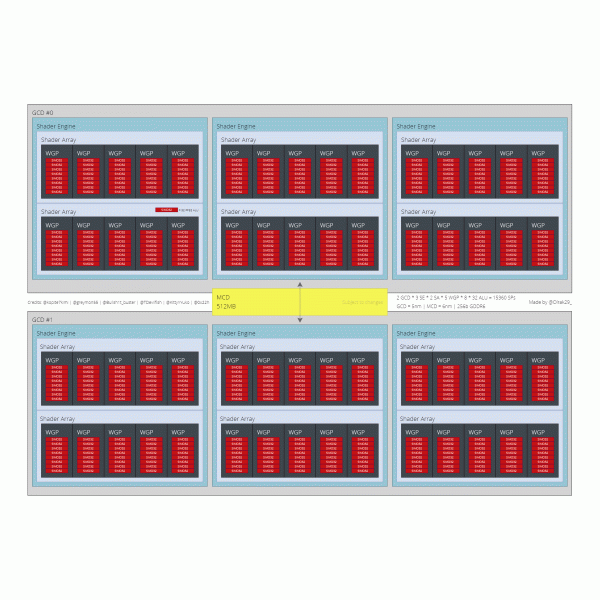 The power of next generation AMD graphics cards.  Block diagrams of GPU Navi 31, 32, 33 appeared