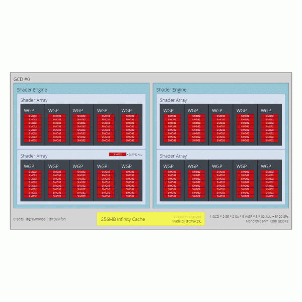 The power of next generation AMD graphics cards.  Block diagrams of GPU Navi 31, 32, 33 appeared