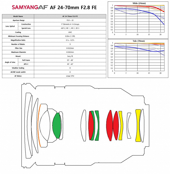 Появились спецификации и новые изображения объектива Samyang AF 24-70mm f/2.8 FE