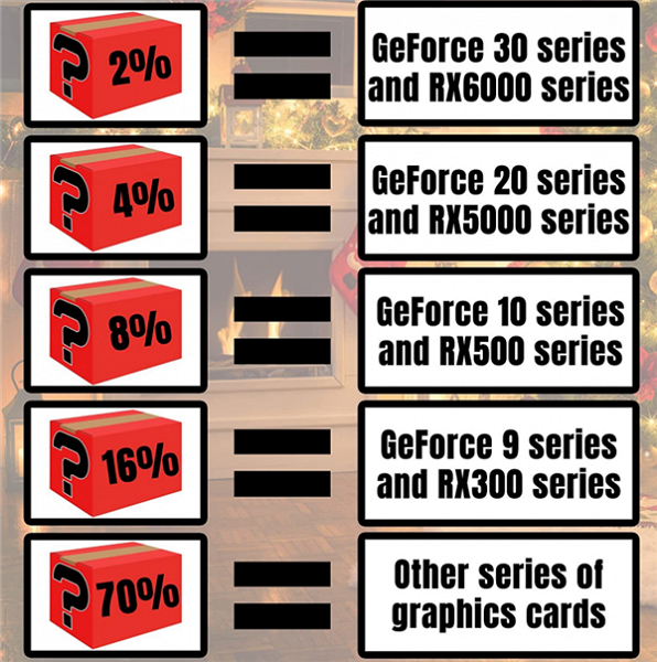 Получить GeForce RTX 3090 за 125 долларов? Японский магазин запустил лотерею, которая дает возможность получить топовую видеокарту очень дешево