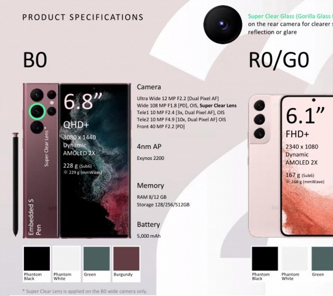 Спецификации и цвета Samsung Galaxy S22 Ultra рассекречены до анонса