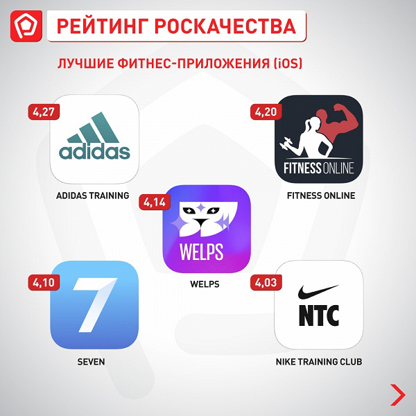The best apps for fitness at home: the verdict of Roskachestvo
