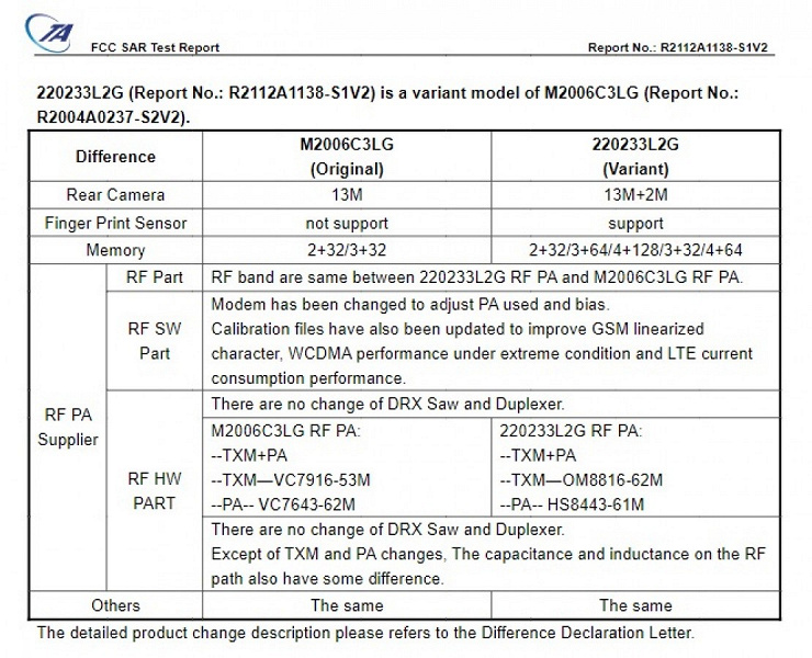 13 MP, MediaTek Helio G25 and 4 GB of RAM is cheap.  Xiaomi Redmi 10A tested in Geekbench and FCC