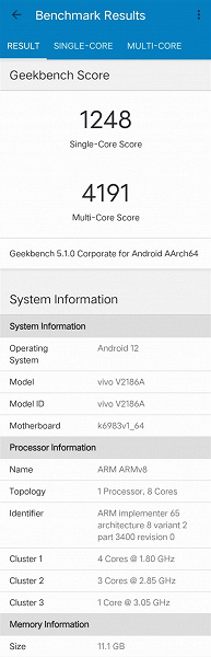 Galaxy S22 Ultra не в состоянии подтвердить свой безоговорочный флагманский статус. Vivo X80 Pro разгромил его в тесте Geekbench