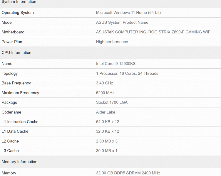 Intel Core i9-12900KS, работающий на частоте 5,5 ГГц, установил рекорд однопоточной производительности в бенчмарке Geekebench