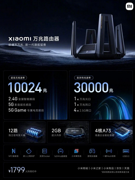 Xiaomi представила передовой роутер Xiaomi 10 Gigabit Router