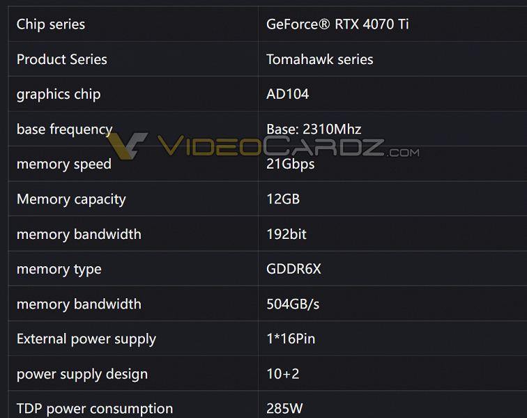 GeForce RTX 4080 12GB возвращается. Представлена первая GeForce RTX 4070 Ti