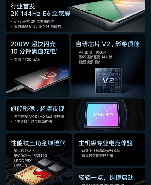 Snapdragon 8 Gen 2, экран AMOLED 2K 144 Гц, 50 Мп с OIS, 4700 мА·ч и 200 Вт за 715 долларов. iQOO 11 Pro поступил в продажу в Китае