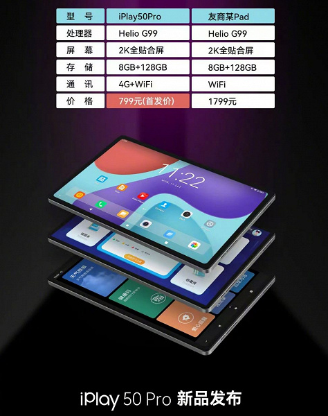 Аналог Redmi Pad, только в два раза дешевле. В Китае представлен планшет Alldocube iPlay50 Pro с экраном 2К и SoC Helio G99