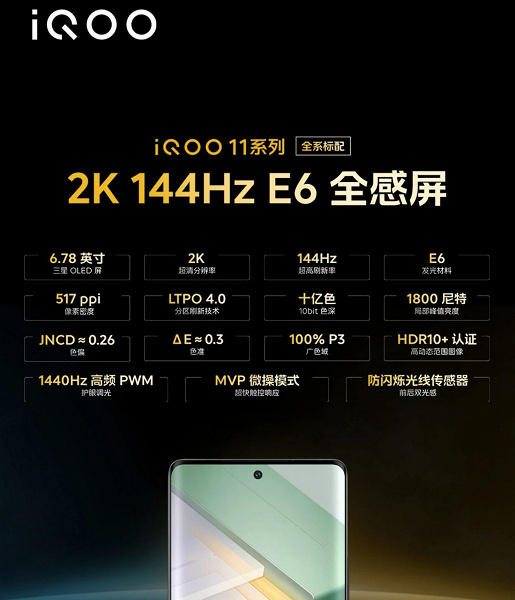 Лучший экран Samsung с разрешением 2К, 144 Гц, Snapdragon 8 Gen 2, 5000 мА·ч, 120 Вт за $545. Представлены iQOO 11 и iQOO 11 Pro