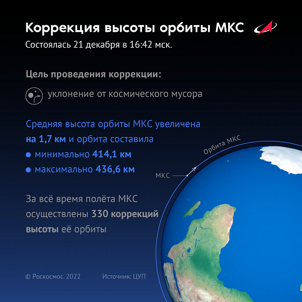 Российский «Прогресс» спас МКС от столкновения с космическим мусором