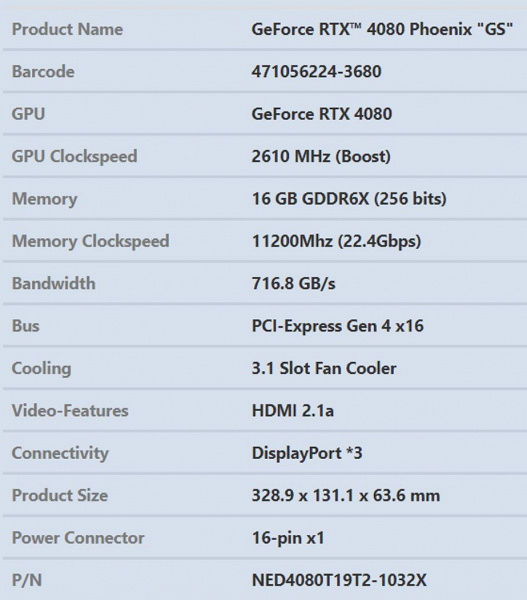 Gainward представила GeForce RTX 4080 Phoenix GS: разгон GPU на 4,1% и система охлаждения на 3,1 слота