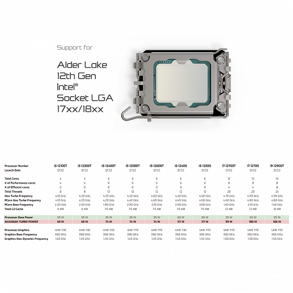 Обновлены сведения о совместимости корпусов Streacom для систем с пассивным охлаждением на процессорах Alder Lake