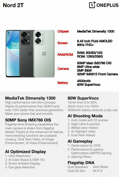 MediaTek Dimensity 1300, 50 Мп с OIS, 4500 мА·ч и 80 Вт. Представлен OnePlus Nord 2T