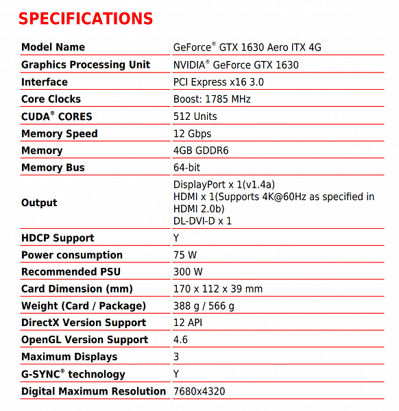 Когда GeForce RTX 3090 Ti имеет в 21 раз больше ядер CUDA. GeForce GTX 1630 полностью рассекречена
