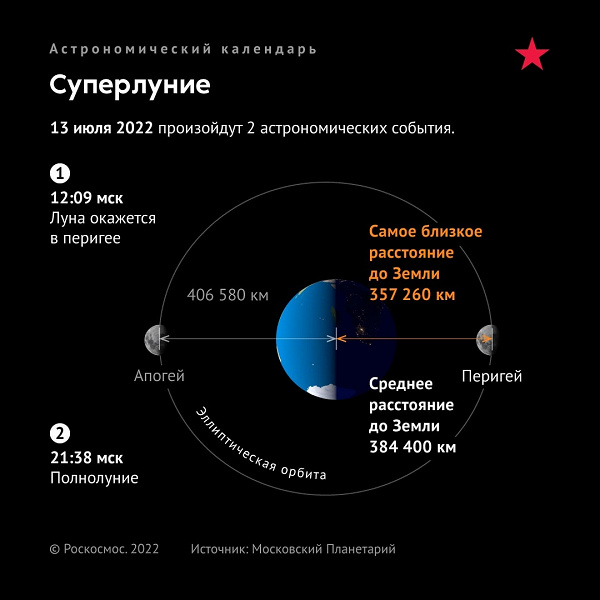 Самое большое «Суперлуние» 2022 года: фото с МКС
