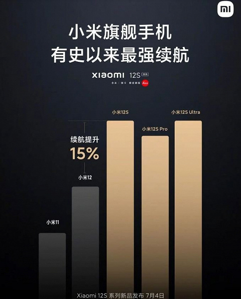 Snapdragon 8 Plus Gen 1 is about energy efficiency, not about performance. Xiaomi spoke about the new platform