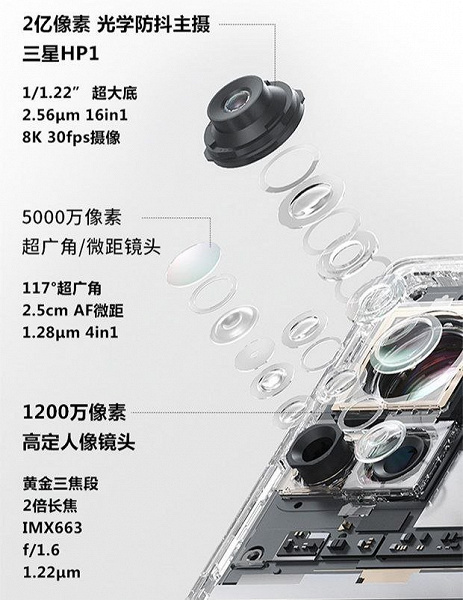 Представлен Moto X30 Pro – первый в мире смартфон с 200-мегапиксельной камерой. И он оказался совсем недорогим
